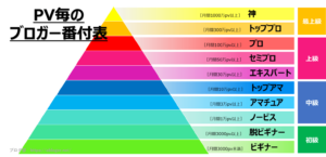 月1万PV